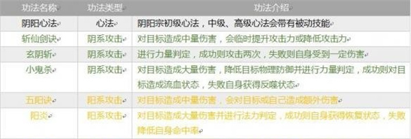 指尖修仙测试版