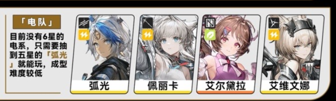 云明日方舟终末地