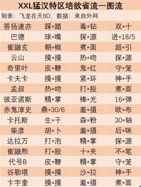 XXL猛汉特区