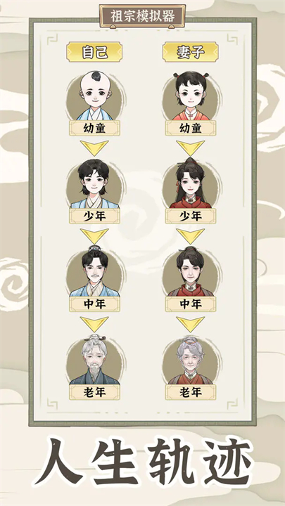 祖宗模拟器传承纯净版