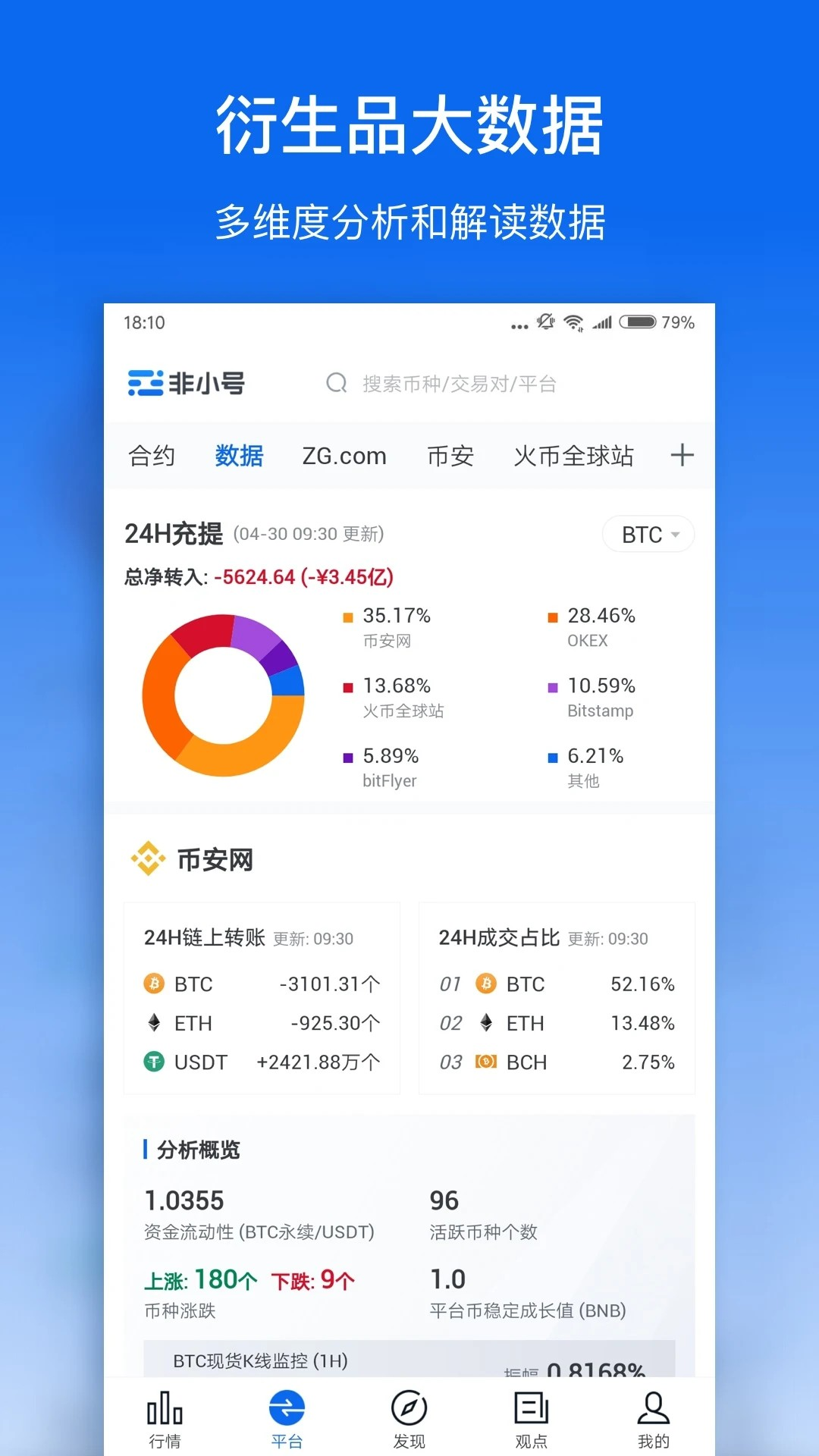 非小号币行情App