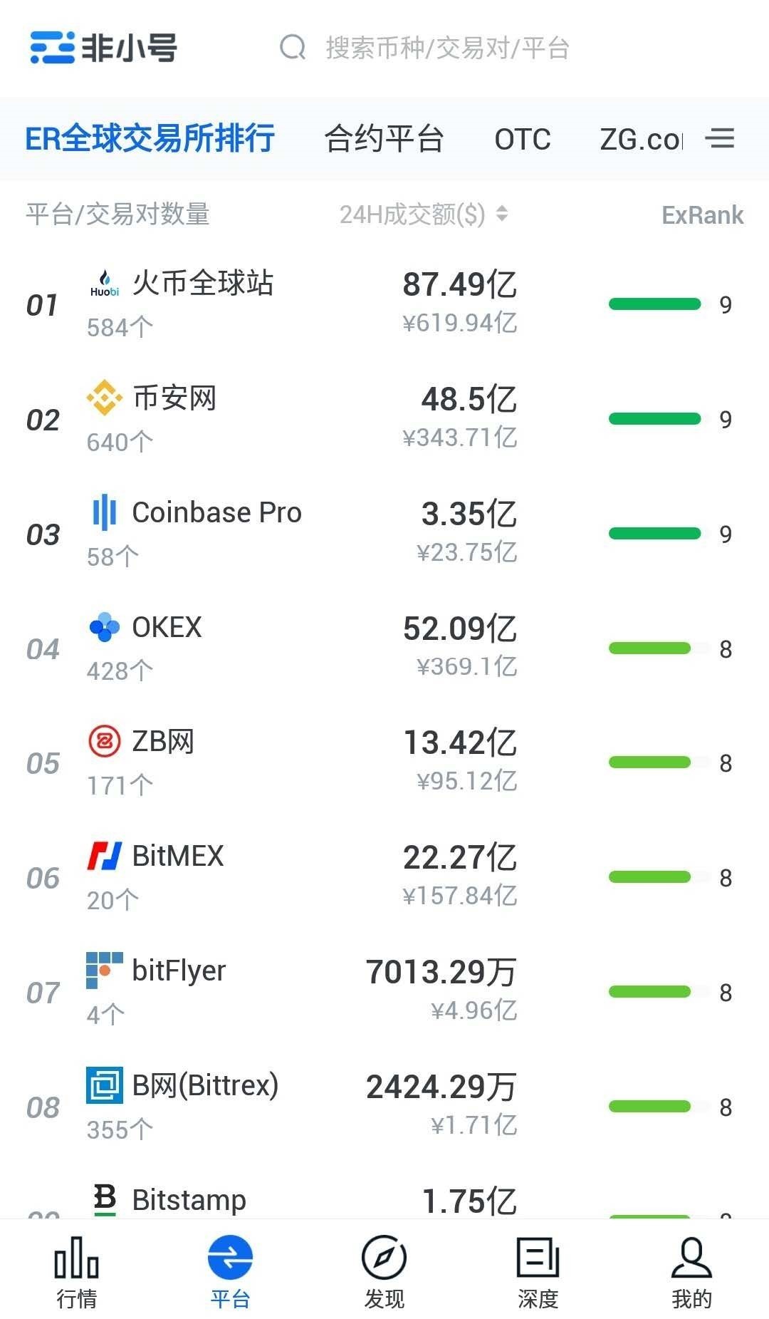 非小号币行情App