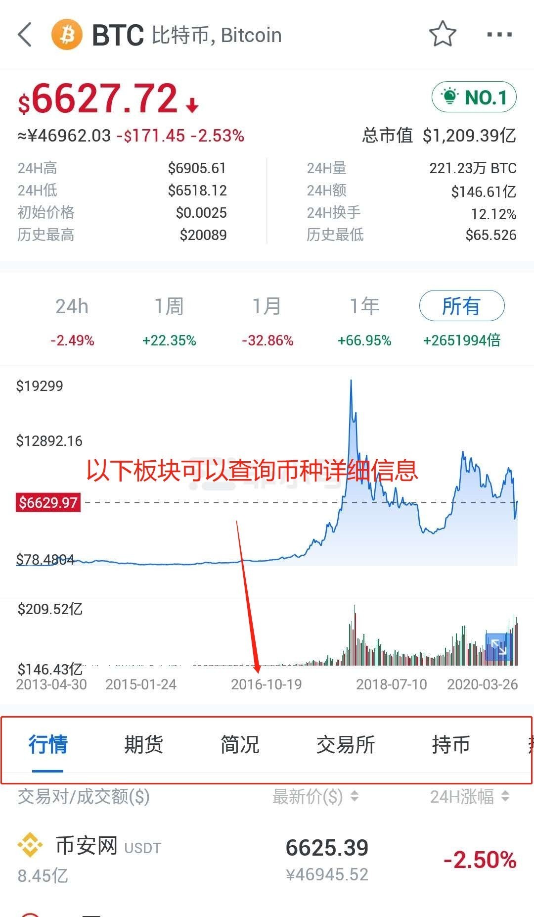 非小号币行情App