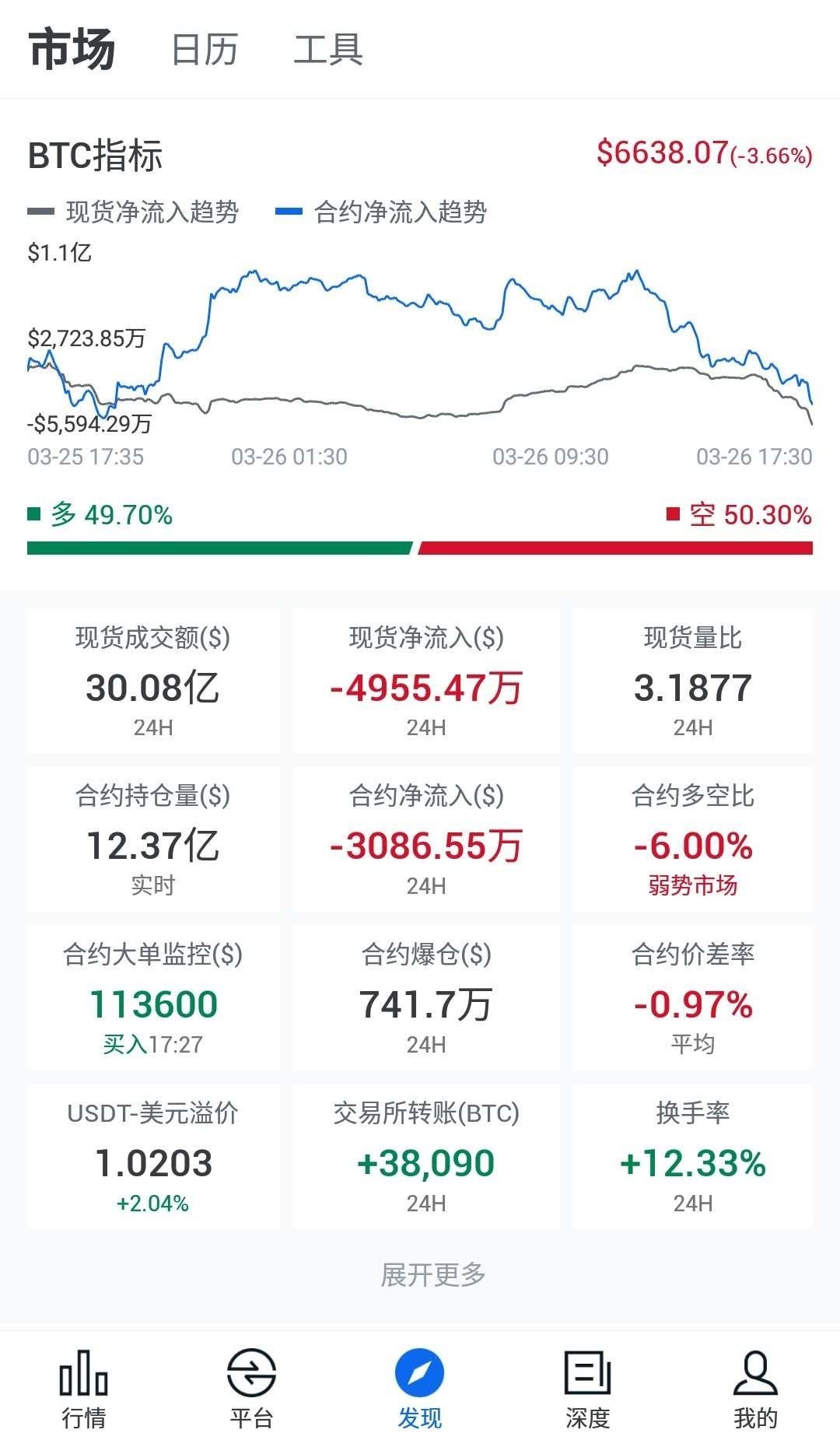非小号币行情App