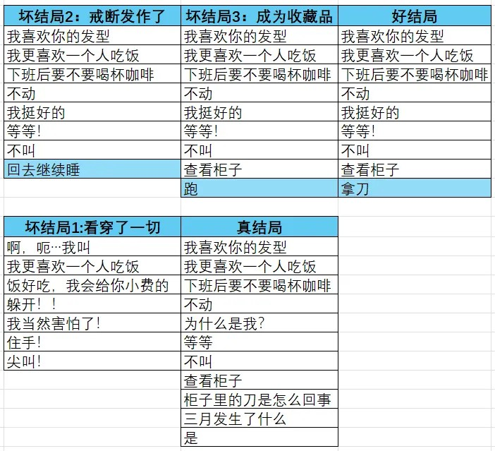 餐馆汉化版