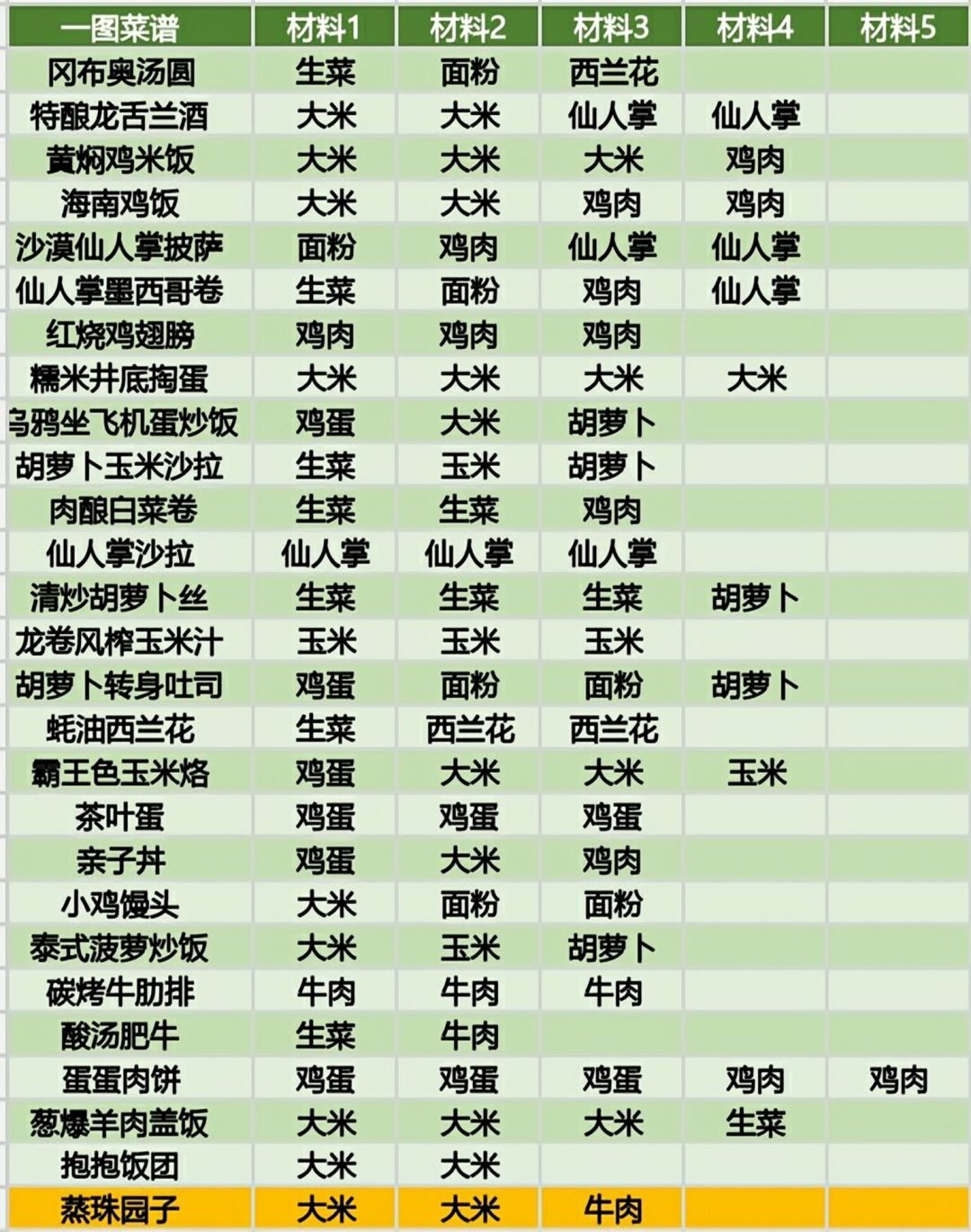 黑暗料理王手游安卓版