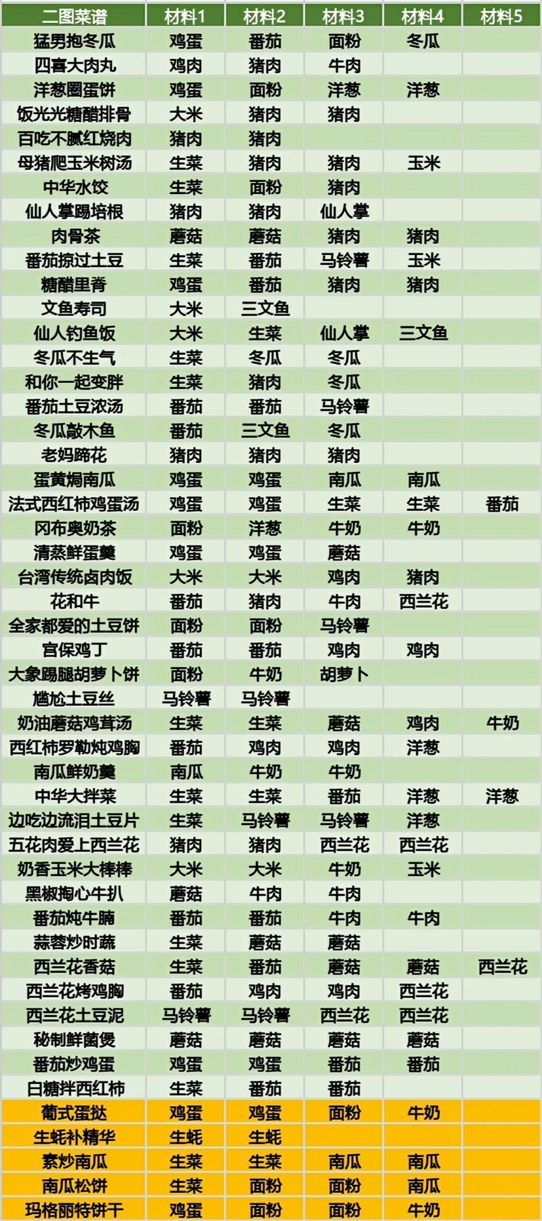 黑暗料理王手游安卓版