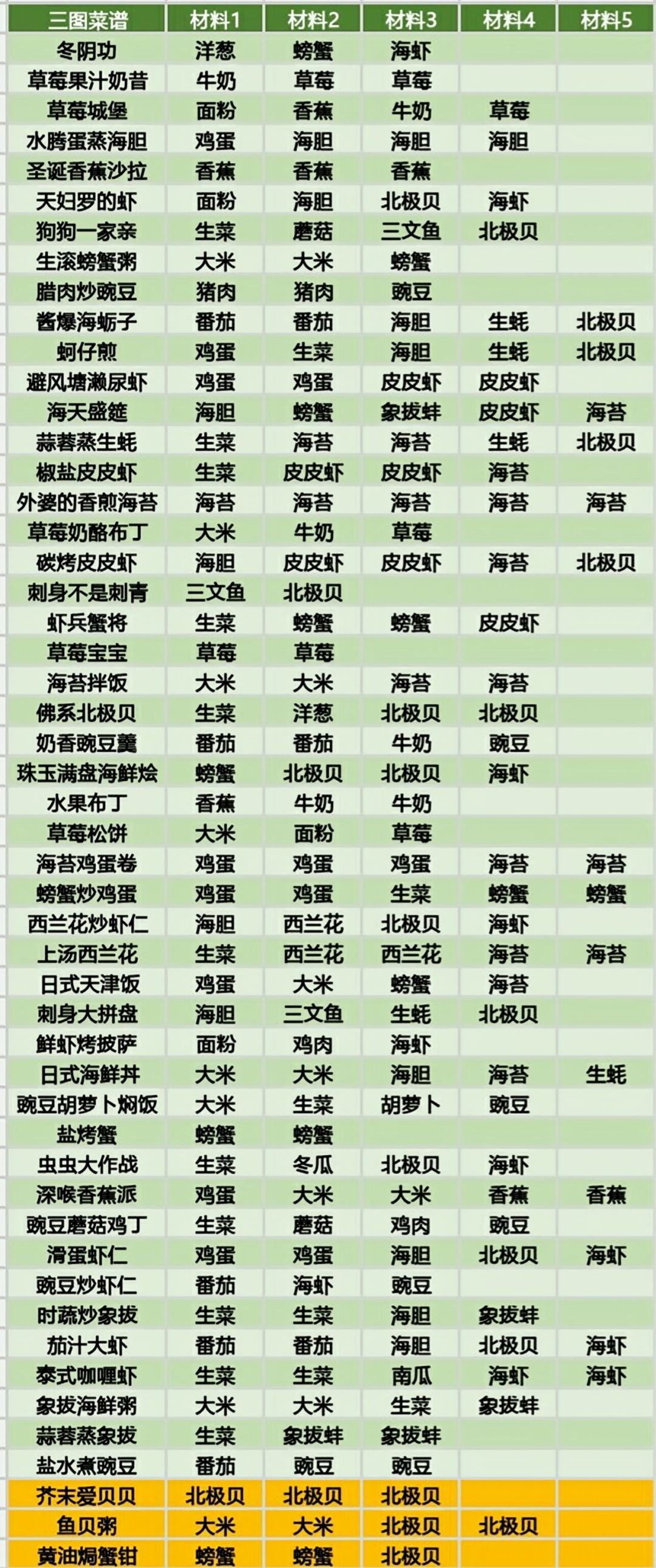 黑暗料理王手游安卓版
