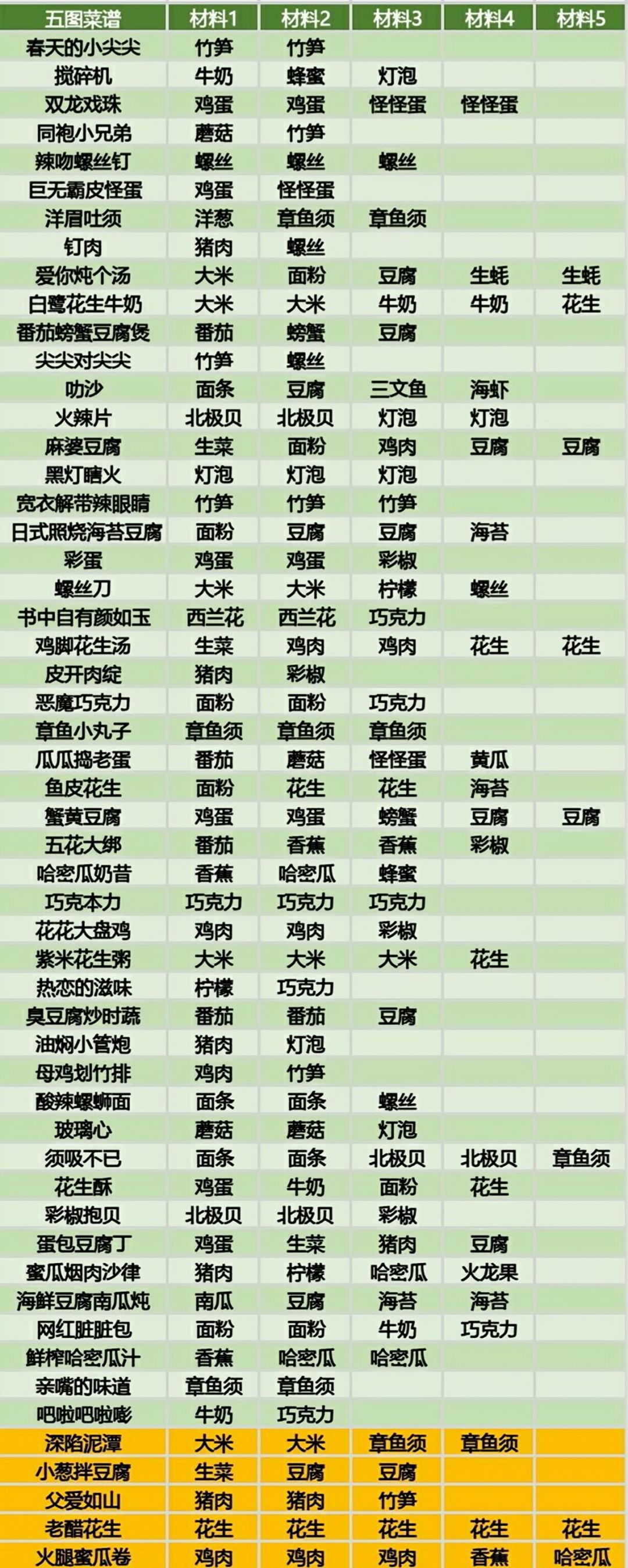 黑暗料理王手游安卓版