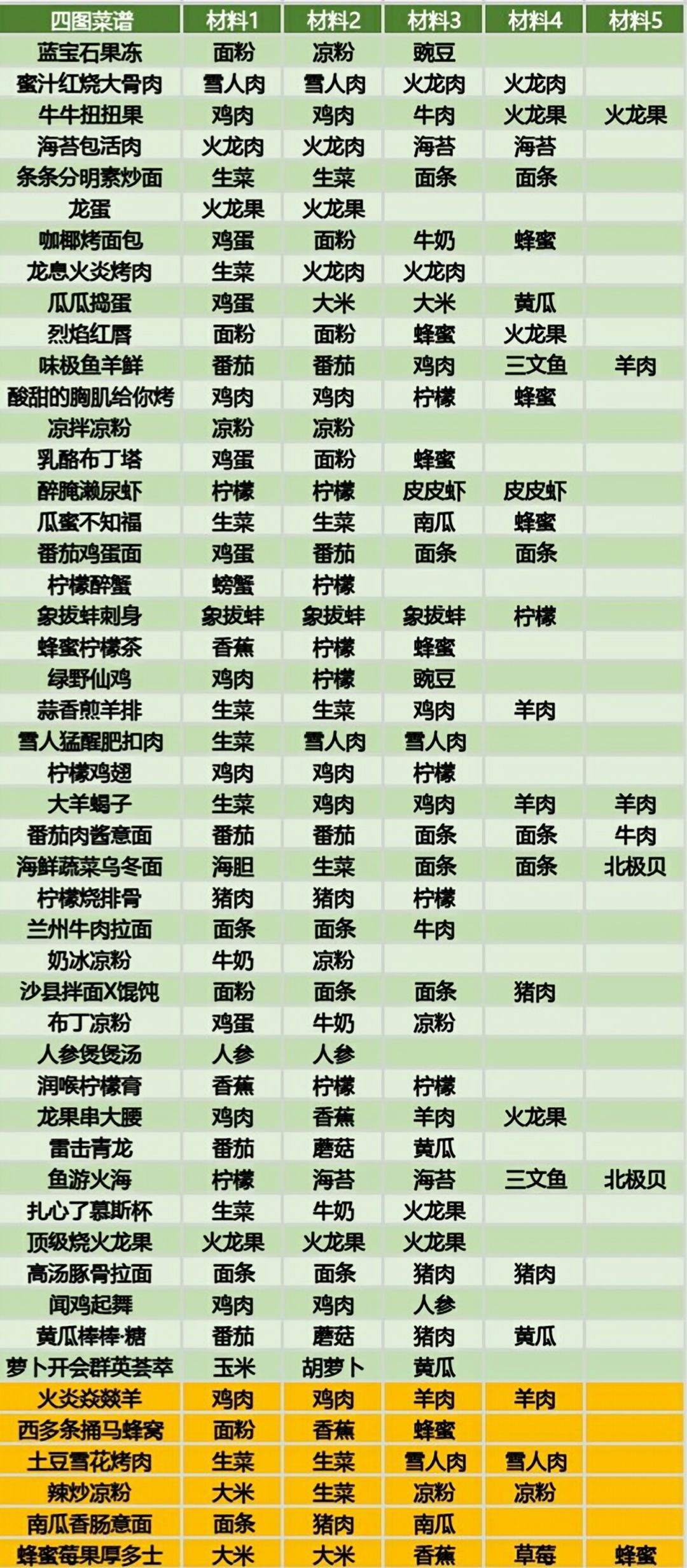 黑暗料理王手游安卓版