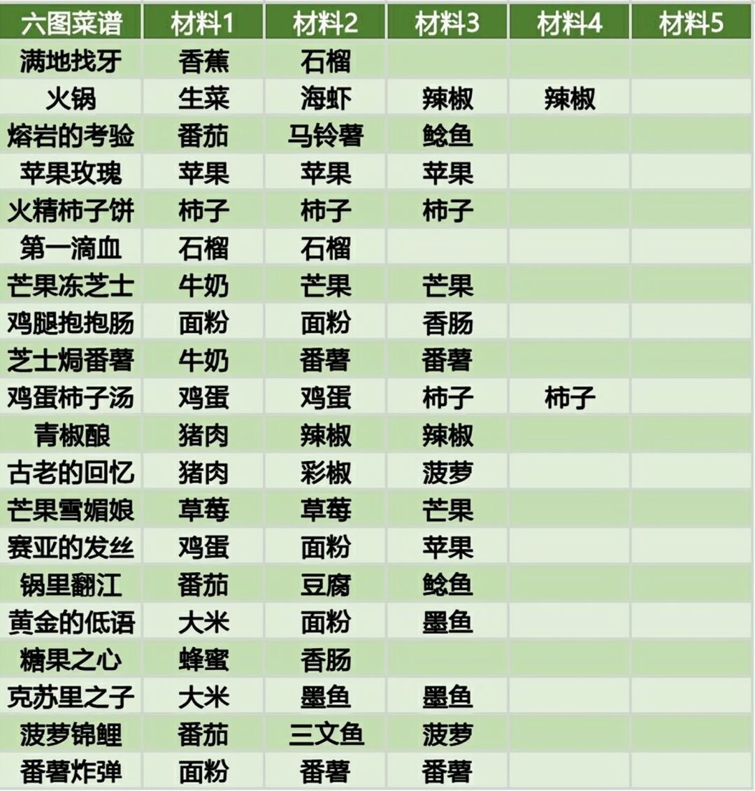黑暗料理王手游安卓版