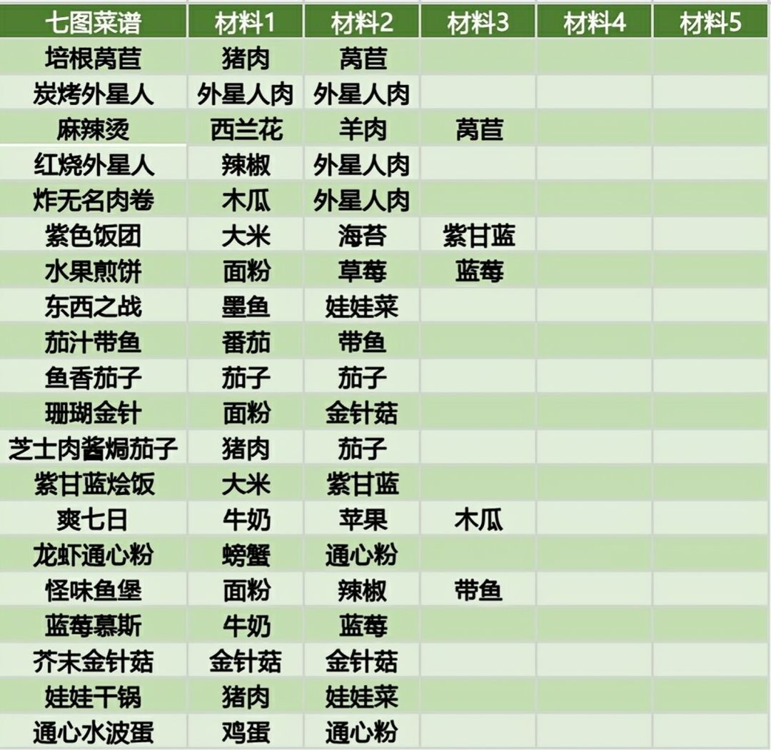 黑暗料理王手游安卓版