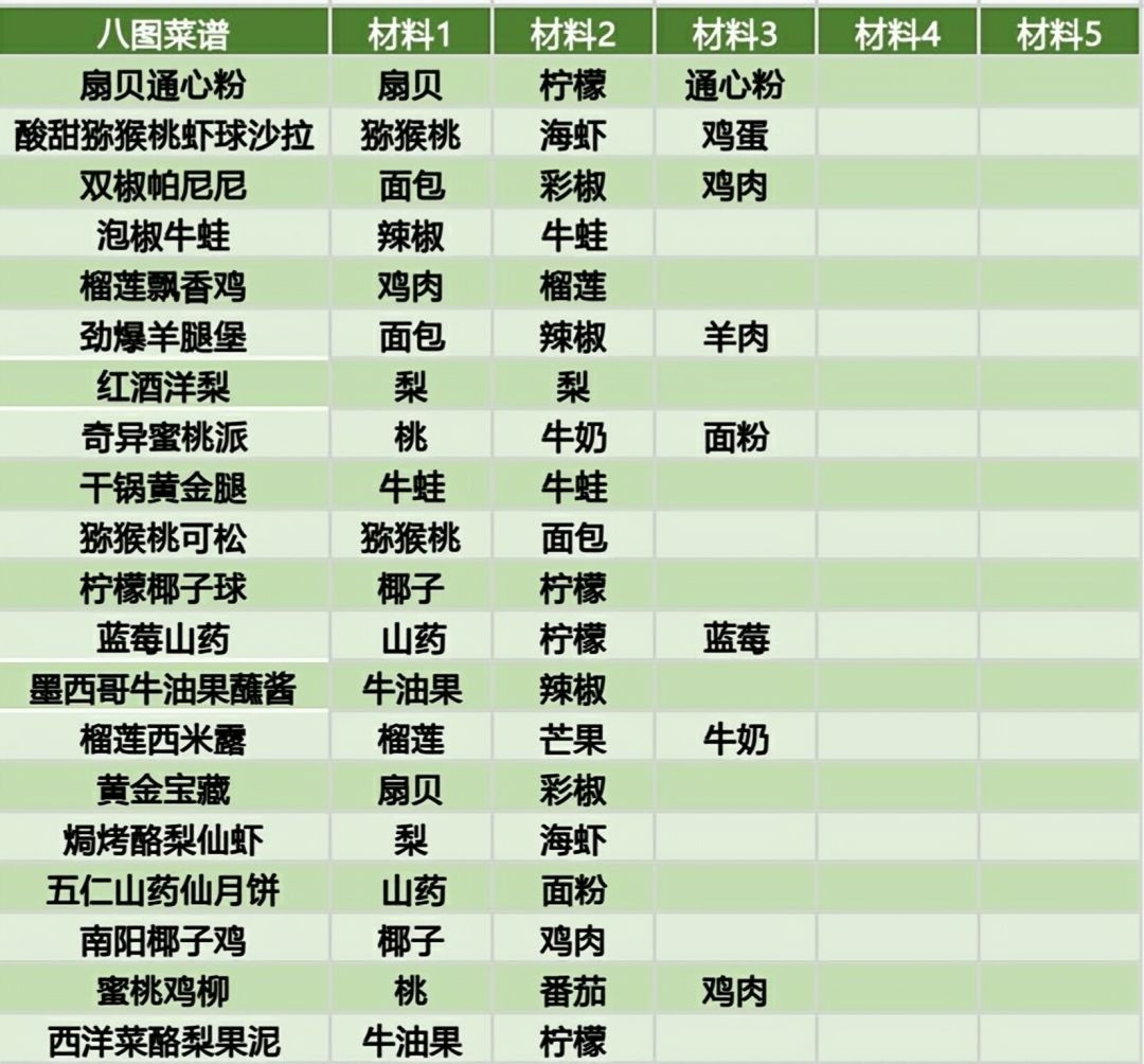 黑暗料理王手游安卓版
