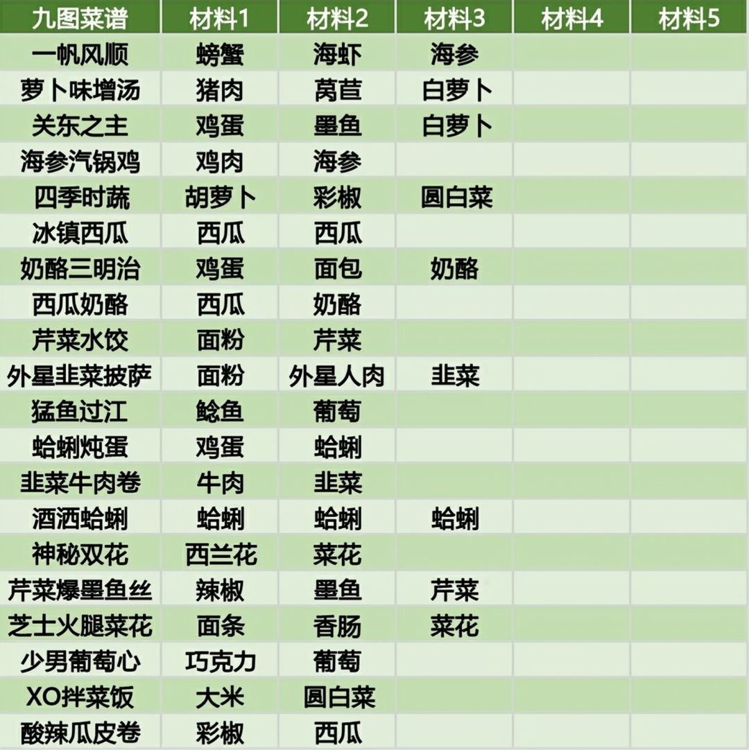 黑暗料理王手游安卓版