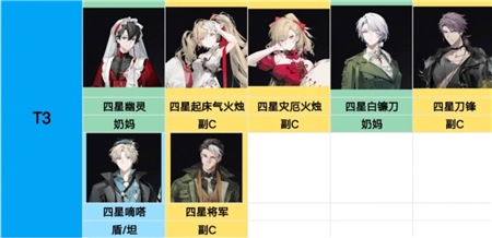 夜幕之下手游版