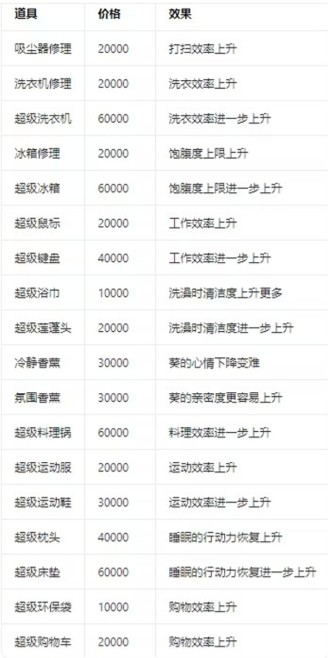 能干的后辈葵酱游戏中文版