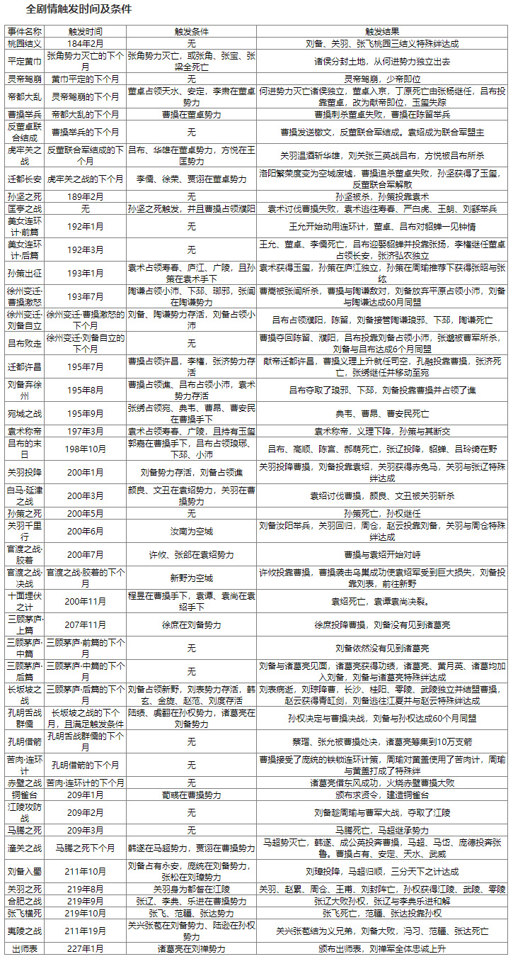 三国志13威力加强版