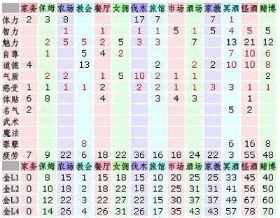 美少女梦工厂4汉化版