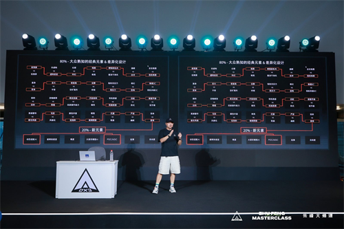 一场关于游戏IP的深度对谈——朱峰大师课·次世代预研会在上海举办
