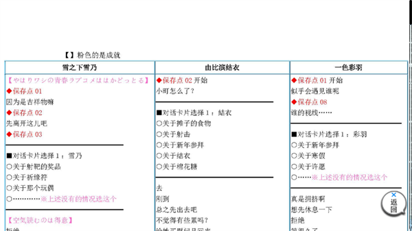 果然在游戏中我的青春恋爱物语也有问题
