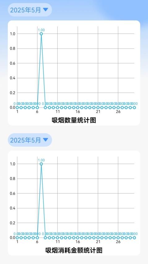 今日戒烟打卡app截图3
